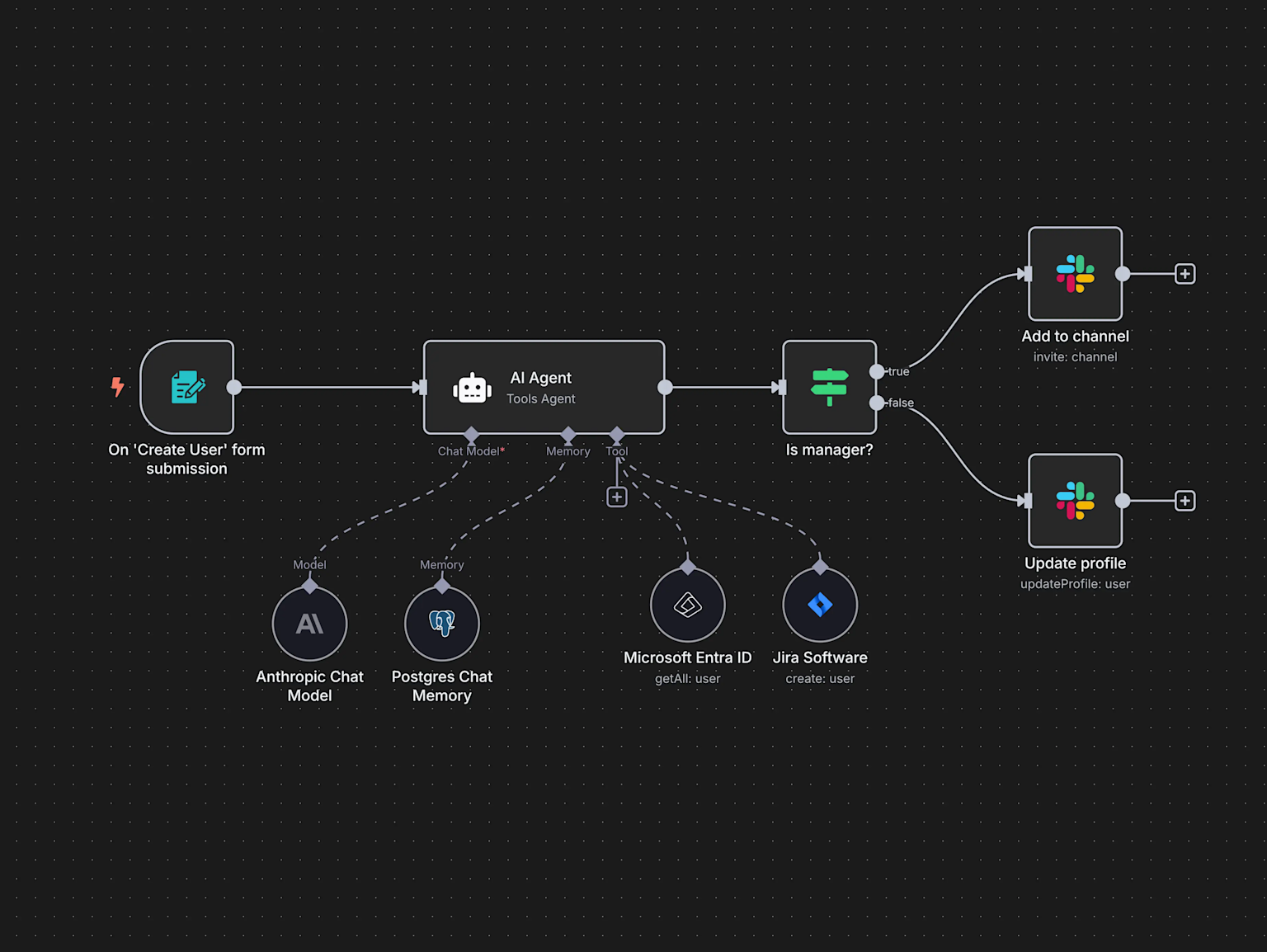 Ultimate n8n Beginner Guide: Turn Your Laptop into an n8n Home Automation Server